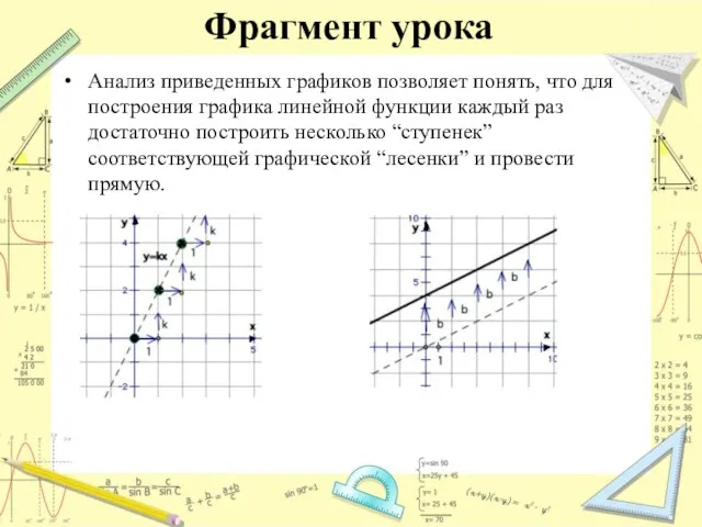 Фрагмент урока Анализ приведенных графиков позволяет понять, что для построения графика линейной