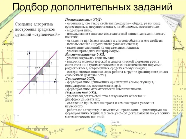 Подбор дополнительных заданий Создание алгоритма построения графиков функций «ступенечкой» Познавательные УУД: -