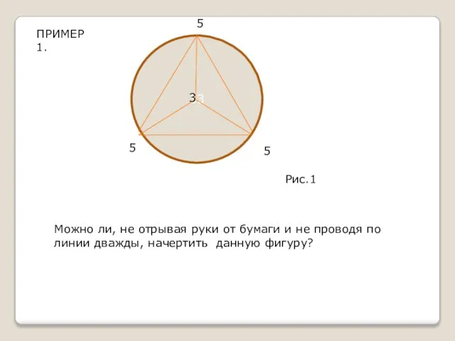 33 5 5 5 3 ПРИМЕР 1. Можно ли, не отрывая руки