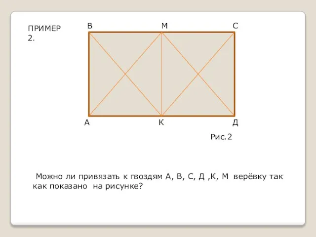 ПРИМЕР 2. В М С А К Д Можно ли привязать к