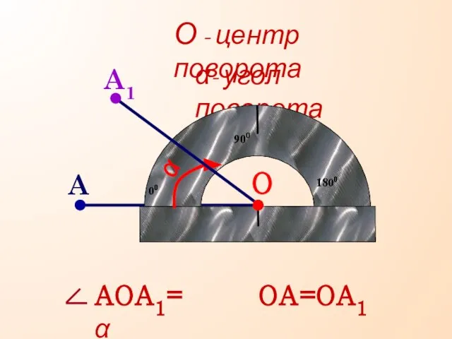 О О - центр поворота ОА=ОА1 A1 α- угол поворота A