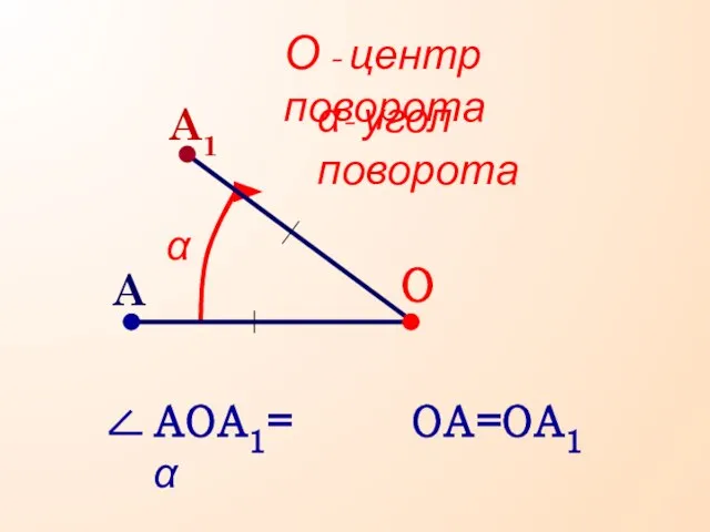 О О - центр поворота ОА=ОА1 A1 α- угол поворота α A