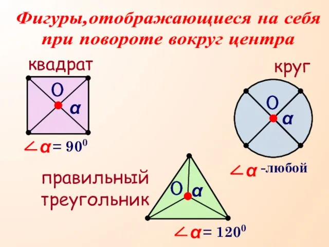 Фигуры,отображающиеся на себя при повороте вокруг центра квадрат О круг правильный треугольник