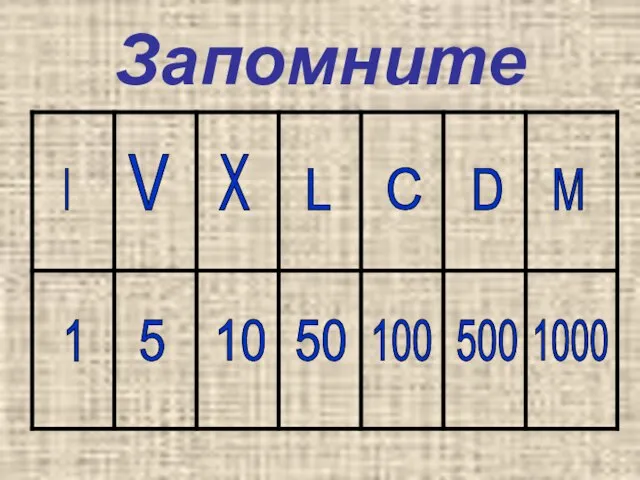 Запомните I V X L C D M 1 5 10 50 100 500 1000