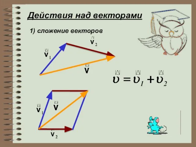 Действия над векторами 1) сложение векторов