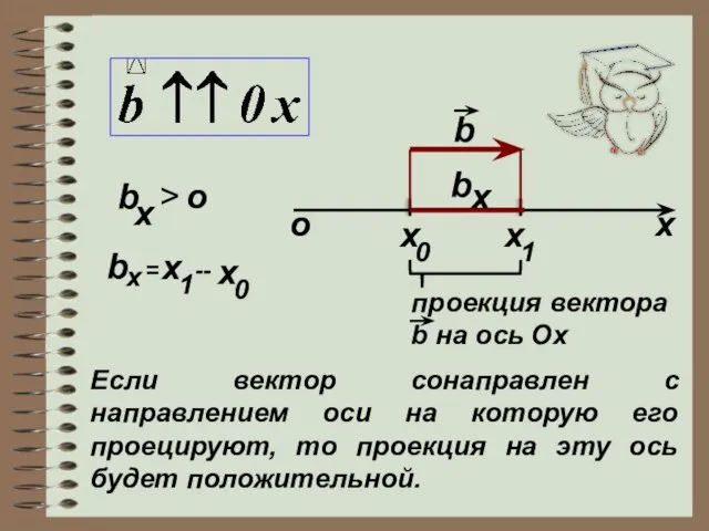 о х b x 0 1 x b x проекция вектора b