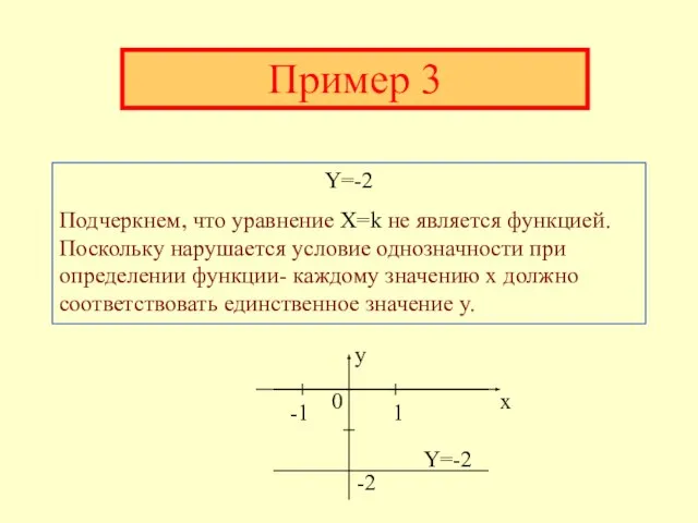 Пример 3 Y=-2 Подчеркнем, что уравнение X=k не является функцией. Поскольку нарушается