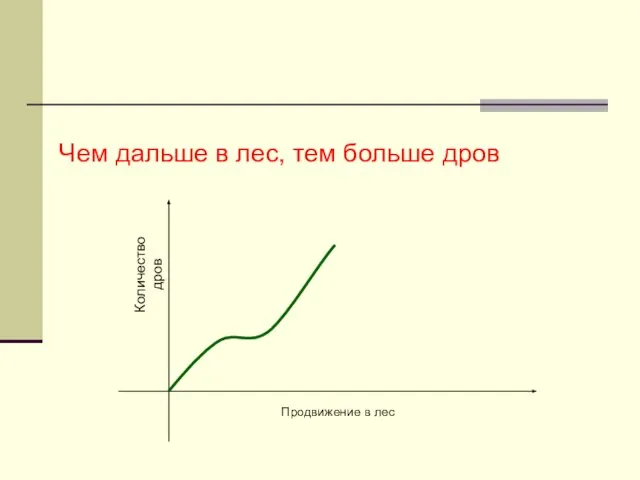 Чем дальше в лес, тем больше дров Продвижение в лес Количество дров