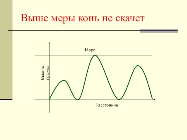 Выше меры конь не скачет Расстояние Мера Высота прыжка