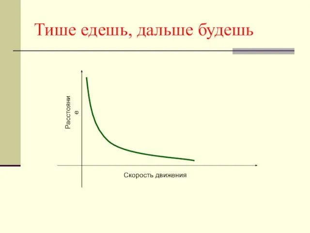 Тише едешь, дальше будешь Скорость движения Расстояние