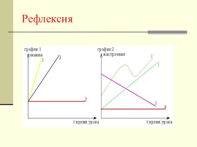 Рефлексия