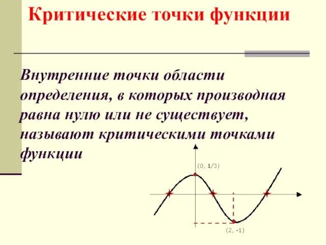 Внутренние точки области определения, в которых производная равна нулю или не существует,