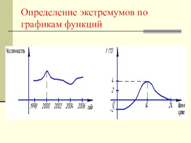 Определение экстремумов по графикам функций