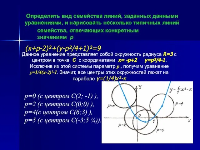 Определить вид семейства линий, заданных данными уравнениями, и нарисовать несколько типичных линий