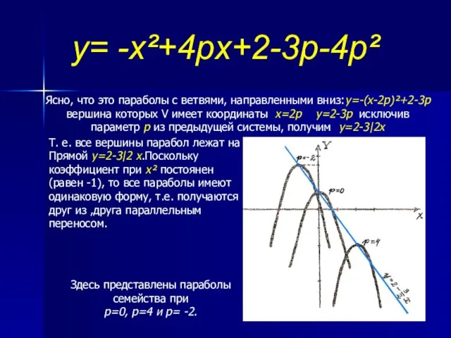 y= -x²+4px+2-3p-4p² Ясно, что это параболы с ветвями, направленными вниз:y=-(x-2p)²+2-3p вершина которых