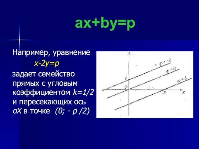 ax+by=p Например, уравнение x-2y=p задает семейство прямых с угловым коэффициентом k=1/2 и