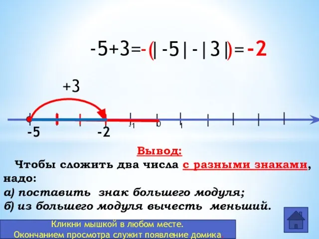 0 -1 1 -5+3= -5 +3 -2 -2 |-5|-|3| -( )= Вывод: