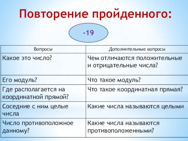 Повторение пройденного: -19