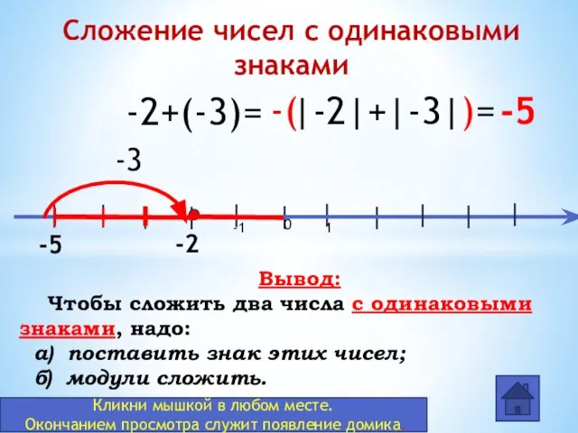 0 -1 1 -2+(-3)= -2 -3 -5 -5 |-2|+|-3| -( )= Сложение