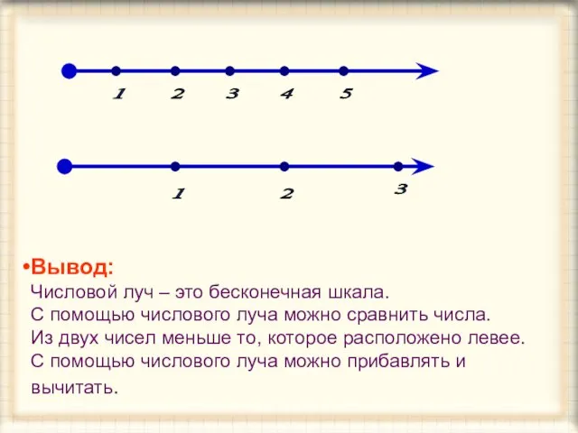 Вывод: Числовой луч – это бесконечная шкала. С помощью числового луча можно