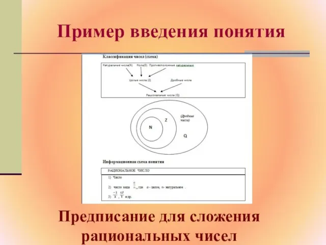 Пример введения понятия Предписание для сложения рациональных чисел