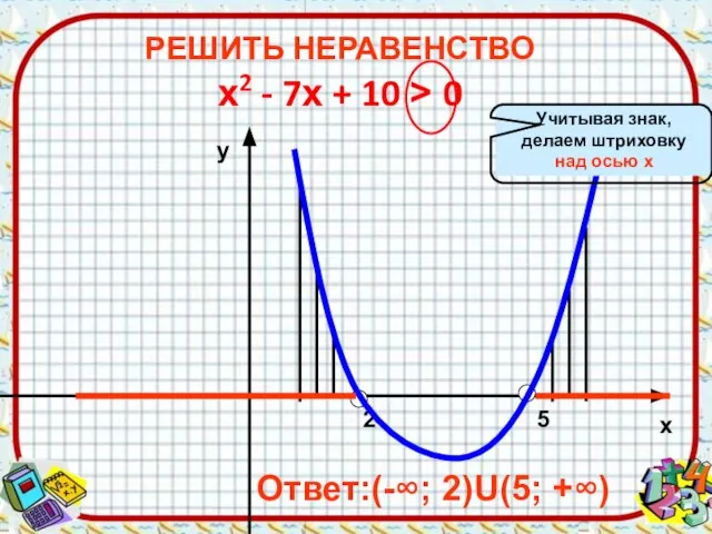 2 5 х у Ответ:(-∞; 2)U(5; +∞) РЕШИТЬ НЕРАВЕНСТВО х2 - 7х