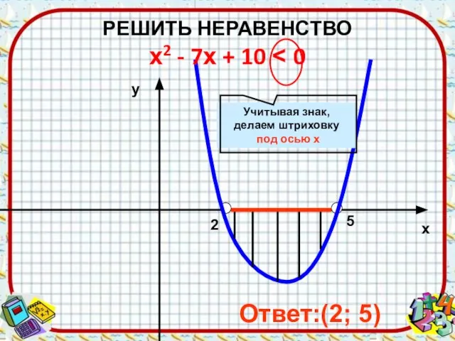 2 5 х у Ответ:(2; 5) РЕШИТЬ НЕРАВЕНСТВО х2 - 7х +