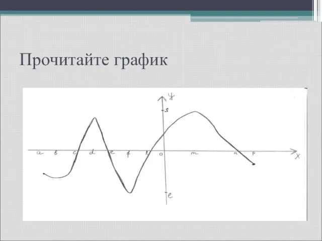 Прочитайте график