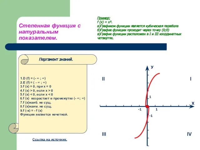 Степенная функция с натуральным показателем. Пример: f (x) = x³. а)Графиком функции