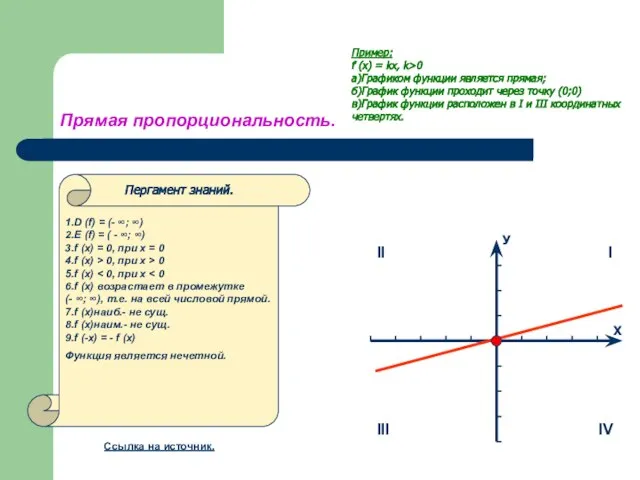 Прямая пропорциональность. Пример: f (x) = kx, k>0 а)Графиком функции является прямая;