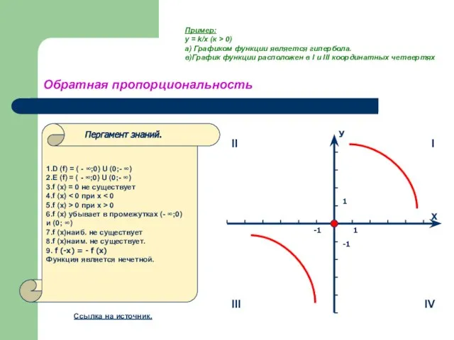 Обратная пропорциональность 1.D (f) = ( - ∞;0) U (0;- ∞) 2.E