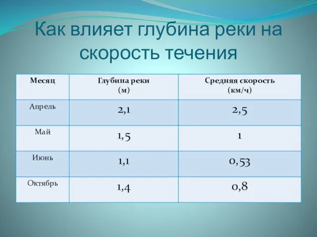 Как влияет глубина реки на скорость течения