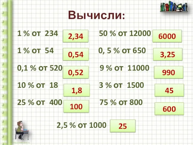 Вычисли: 1 % от 234 50 % от 12000 1 % от