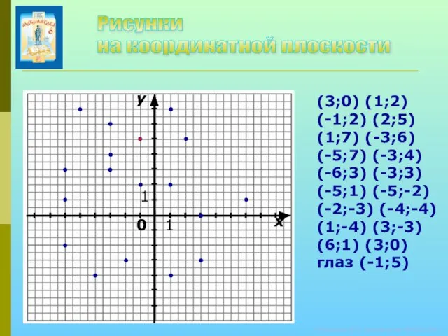 © Кузьмина Е.А., Колобовская МСОШ, 2011 х y 0 1 1 (3;0)