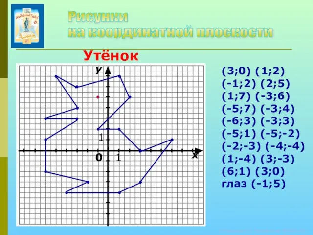 © Кузьмина Е.А., Колобовская МСОШ, 2011 х y 0 1 1 (3;0)