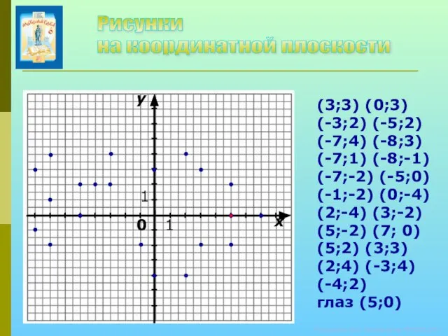 © Кузьмина Е.А., Колобовская МСОШ, 2011 (3;3) (0;3) (-3;2) (-5;2) (-7;4) (-8;3)