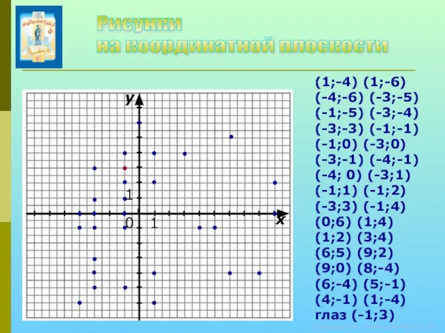 © Кузьмина Е.А., Колобовская МСОШ, 2011 (1;-4) (1;-6) (-4;-6) (-3;-5) (-1;-5) (-3;-4)