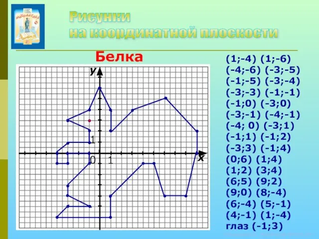 © Кузьмина Е.А., Колобовская МСОШ, 2011 (1;-4) (1;-6) (-4;-6) (-3;-5) (-1;-5) (-3;-4)