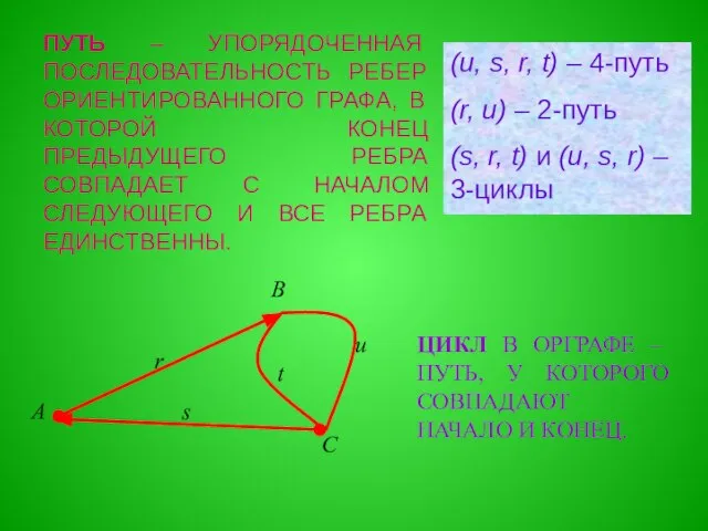 ПУТЬ – УПОРЯДОЧЕННАЯ ПОСЛЕДОВАТЕЛЬНОСТЬ РЕБЕР ОРИЕНТИРОВАННОГО ГРАФА, В КОТОРОЙ КОНЕЦ ПРЕДЫДУЩЕГО РЕБРА