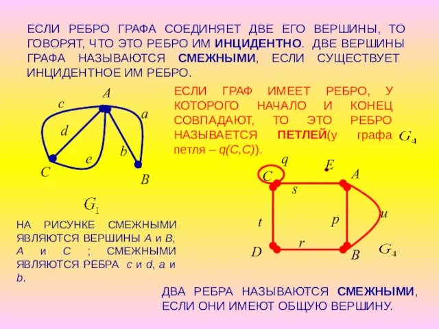 ЕСЛИ РЕБРО ГРАФА СОЕДИНЯЕТ ДВЕ ЕГО ВЕРШИНЫ, ТО ГОВОРЯТ, ЧТО ЭТО РЕБРО