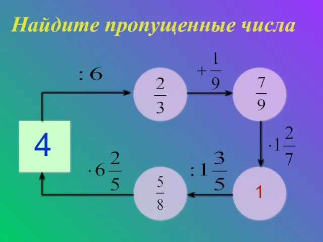 Найдите пропущенные числа 4 1