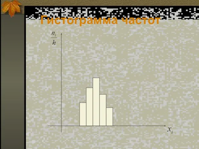 Гистограмма частот