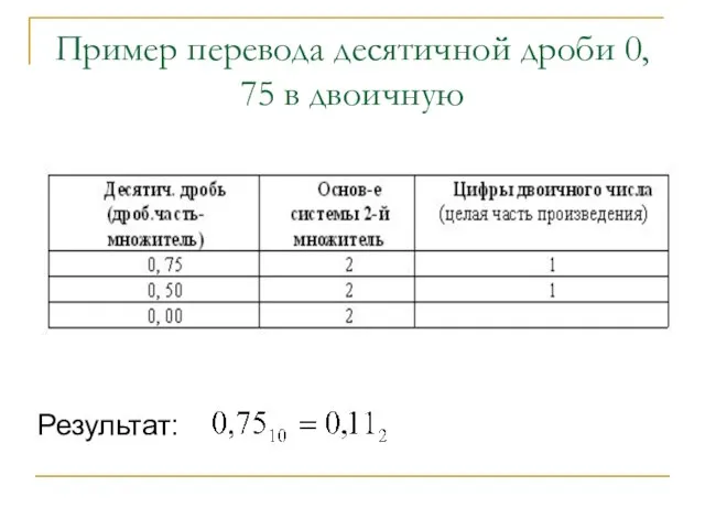 Пример перевода десятичной дроби 0, 75 в двоичную Результат: