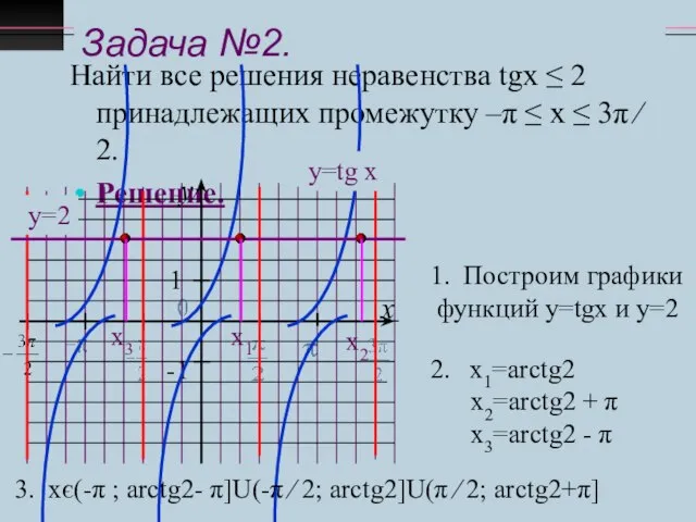 Задача №2. Найти все решения неравенства tgx ≤ 2 принадлежащих промежутку –π