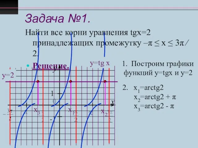 Задача №1. Найти все корни уравнения tgx=2 принадлежащих промежутку –π ≤ х