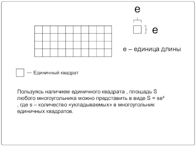 e e – единица длины е Единичный квадрат Пользуясь наличием единичного квадрата