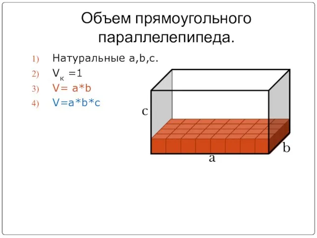 Объем прямоугольного параллелепипеда. Натуральные a,b,c. Vк =1 V= a*b V=a*b*c a b c