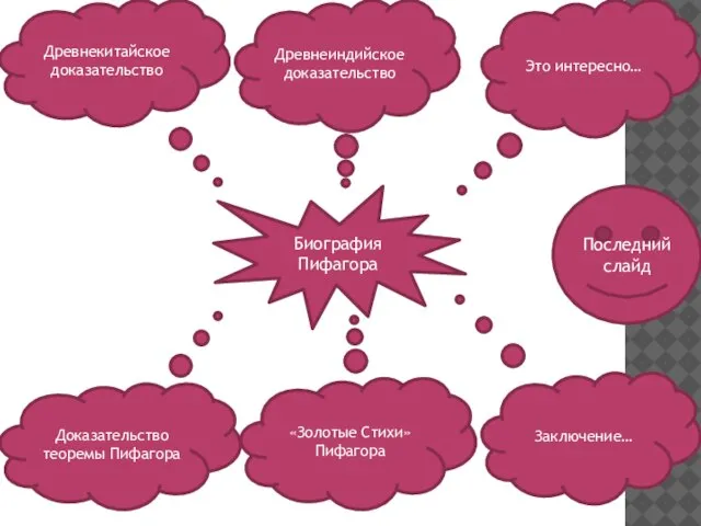 Древнекитайское доказательство Древнеиндийское доказательство Доказательство теоремы Пифагора Это интересно… «Золотые Стихи» Пифагора