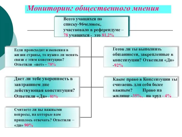 Мониторинг общественного мнения