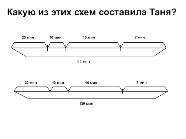 Какую из этих схем составила Таня?